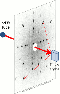 The back-reflection Laue method